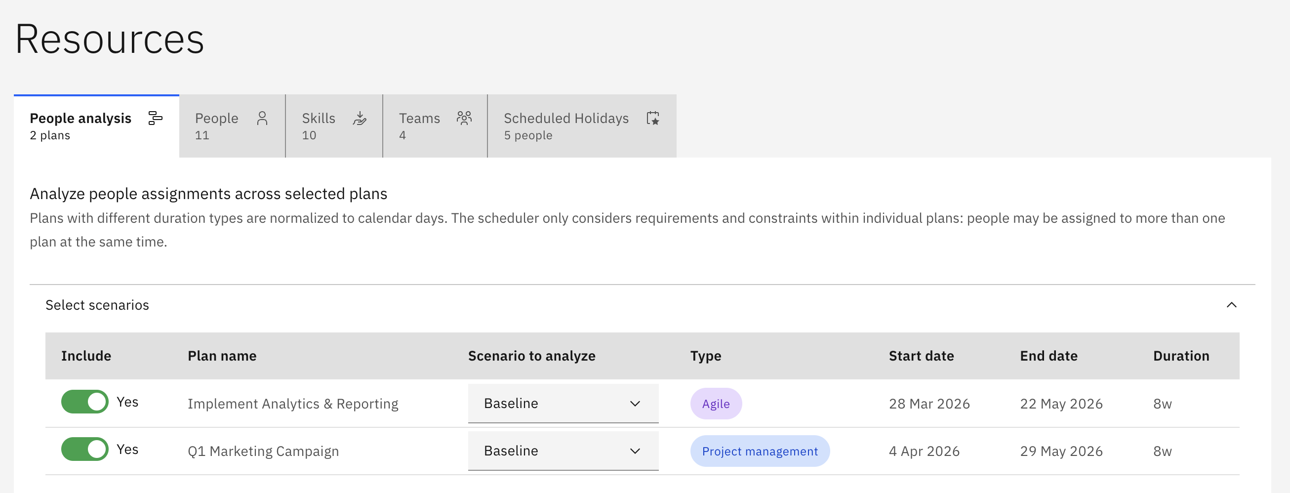 People analysis scenario selection by plan
